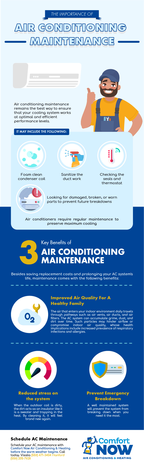 The Importance of Air Conditioning Maintenance Infographic